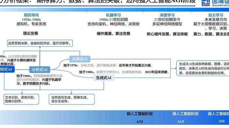 人工智能回答问题