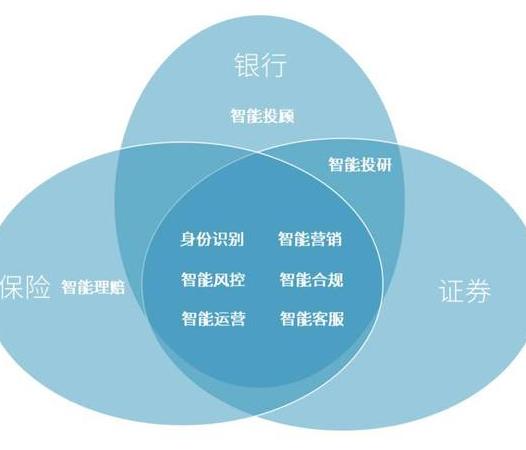 人工智能在线平台