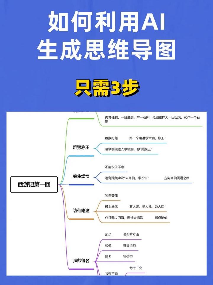 ai思维导图自动生成