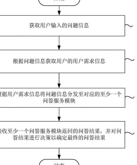 智能问答机器人实现方案